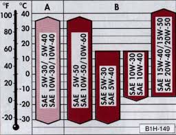 oil selection