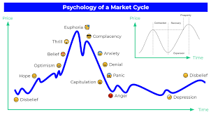 Edward r dewey can be considered the modern day authority in cycle studies. Market Cycles It Doesn T Repeat But It Rhymes Patternswizard