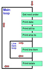 Meaning of loop in english. Looped Article About Looped By The Free Dictionary