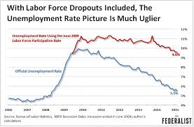 This Chart Shows How Labor Force Dropouts Mask The