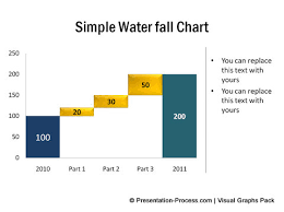 Variations Of Waterfall Chart In Powerpoint