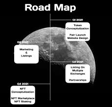 Safe moon crypto coin may well be a cryptocurrency similar to bitcoin started in 2013 by code engineers billy markus and jackson palmer as a joke. Why I Believe Safemoon Is Worth Putting A Few Dollars Into Cryptomoonshots