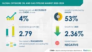 Our online websitedown.info tool is one of the many services created to tell you when a website is experiencing trouble. Offshore Oil And Gas Pipeline Market 2020 2024 Featuring Allseas Group Sa Arcelormittal Sa John Wood Group Plc Among Others Technavio