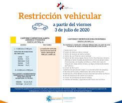 Que debo hacer para no pagar valores de matricula y de revisión q esta generando mi. Restriccion Vehicular Presidencia De La Republica De Costa Rica