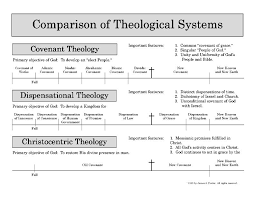 Dispensational Covenant And Christocentric Theology