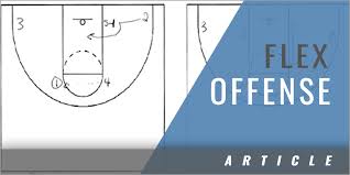 Для просмотра онлайн кликните на видео ⤵. Elizabethtown College Flex Offense Article Coaches Insider