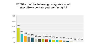 Man crates makes it fun and easy to find unique, meaningful gifts for all the men in your life. Top Gifts For Men Mariner Finance