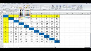 how to quickly create multiplication table in ms excel