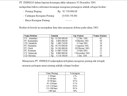 Mutasi piutang harus didukung dan dilengkapi bukti. Contoh Soal Piutang Tak Tertagih Dan Jawabannya Contoh Soal Terbaru