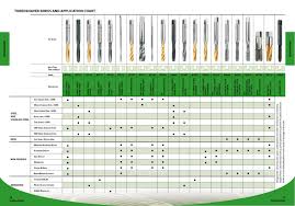 thredshaver series and application chart balax forming