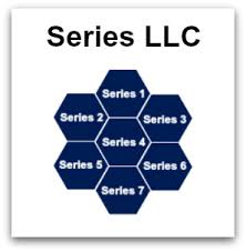 A series llc, formed under texas law, is an llc that provides in its governing documents for the establishment of a series of members, managers, membership interests, or assets that have separate rights, obligations and liabilities and business purposes from the general llc. Delaware Series Llc Pros Cons Harvard Business Services Inc