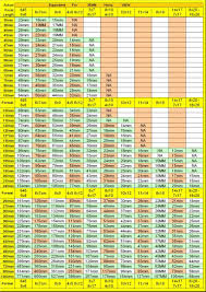 large format focal length comparison chart focal length