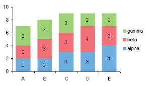 label totals on stacked column charts peltier tech blog