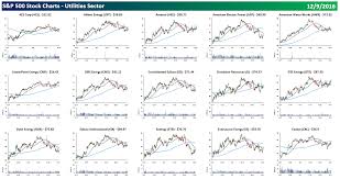 Stock Chart Patterns Cheat Sheet Best Picture Of Chart
