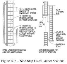 1910 23 Ladders Occupational Safety And Health