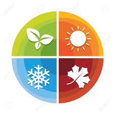 4 season icon in circle diagram chart with leaf spring