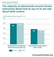 Adolescent Sexual and Reproductive Health in the United States | Guttmacher  Institute