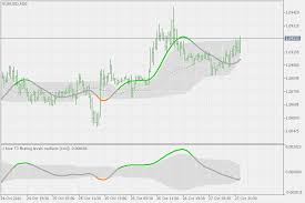 T3 Floating Levels Oscillator Indicator For Metatrader 5