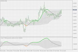 T3 Floating Levels Oscillator Indicator For Metatrader 5