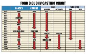 rebuilding the ford 3 0l engine