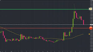 With the binance debit card you can easily spend your crypto in stores that accept visa. How To Profit From A Trailing Stop Loss On Binance By Coin And Crypto Medium
