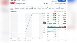 News source: Yahoo股市