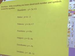 Linear Equations Graffiti Posters Math Methods Math Mental Math