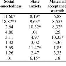 Owning a helicopter means saving time when you travel, especially if you're making frequent business trips to areas with traffic congestion. Pdf The Impact Of Helicopter Parenting On The Social Connectedness And Anxiety Level Of University Students