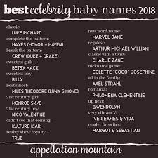 While celebrity baby names are often weird or unique, it is true that they are also very popular. New Baby Boy Names With V
