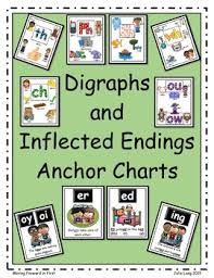 Inflectional Endings Anchor Chart Worksheets Teaching