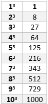 1 pangkat 3 = 1 2 pangkat 3 = 8 3 pangkat 3 = 27 4 pangkat 3 = 64 5 pangkat 3 = 125 6 pangkat 3 = 216 7 pangkat 3 = 343 8 pangkat 3 = 512 9 pangkat 3 = 729 bilangan pangkat tiga dasar ini merupakan upaya menentukan batas bilangan. Contoh Soal Dan Pembahasan Penarikan Akar Kuadrat Dan Akar Pangkat Tiga Ajar Hitung