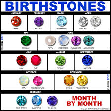 The april birthstone, diamond, in addition to being a symbol of everlasting love, was once thought to bring courage. Birthstone Guide By Month Jewelry Secrets