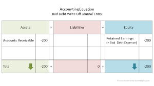 Aging schedule of accounts receivable is the detail of receivables in which the company arranges accounts by age, e.g. Bad Debt Write Off Journal Entry Double Entry Bookkeeping