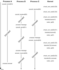 Untuk makluman menerusi kenyataan daripada belanjawan malaysia 2020, permohonan bantuan sara hidup (bsh) 2020 boleh dibuat mulai 1 februari hingga 15 mac 2020. Configuration Of Inter Process Communication With Probabilistic Model Checking Springerlink