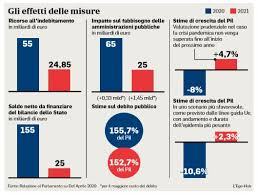 In ogni caso la quota che investirai è nulla rispetto a quello che guadagnerai svolgendo uno solo dei lavoretti che ti viene descritto all'interno di emergenza reddito ti ripaghi facilmente il corso e tutto il resto è grasso che cola. La Procedura Inps Per Il Reddito Di Emergenza Ancora Non C E