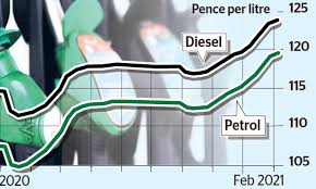 This chart tracks the changes in petrol and diesel prices over time. Rishi Sunak Urged To Freeze Fuel Duty As Petrol Prices Rise This Is Money