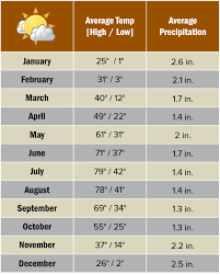 We send trivia questions and personality tests every week to your inbox. Weather Climate Winter Season Yellowstone National Park