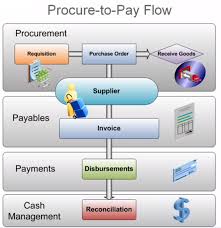 Procure To Pay Process Diagram Wiring Diagrams