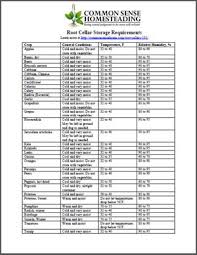 fruit and vegetable storage chart chart for fruitvegetable