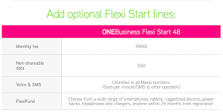 Maxis one broadband package for your business. One Business Flexishare Maxis Solution