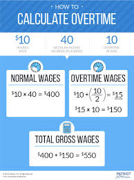 Overtime Pay Laws Every Business Owner Needs To Know Bookkeeping Business Business Basics Business Management