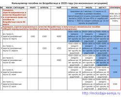 Posobie Po Bezrabotice V Sentyabre 2020 Goda Razmer Skolko Budut Platit I Prodlyat Li Povyshennye Vyplaty Bezrabotnym