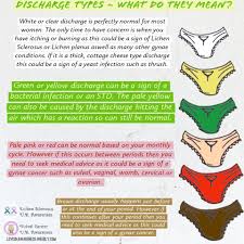 It doesn't itch & it doesn't smell. What Your Vaginal Discharge Could Be Lichen Sclerosus Vulval Cancer Uk Awareness Facebook