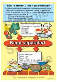 D Avoid Cross Contamination Cross Contamination Hygienic Food Food Safety