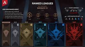 This hasn't been officially confirmed yet, but season 8 is set to end on may 3, and previous seasons as always, apex legends season 9 will have a battle pass with 100 levels to complete. Ranked Leagues Apex Legends Wiki