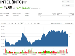 intc stock intel stock price today markets insider