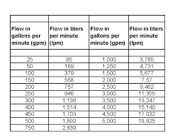 Pump Selection Fire Pump Selection Chart