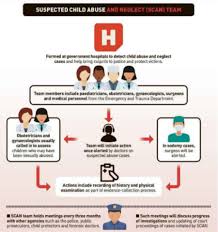 The increase in the number of cases from 2015 onwards was attributed to the introduction of more rigorous screening tools and training to spot such cases of abuse for professionals working with children, such as educators. Exclusive Scanning For Signs Of Abuse And Neglect