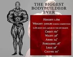Who Is Or Was The Biggest Bodybuilder Ever Quora