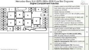 The electrical fan is not working and i would like to see a whole fuse box diagram to figure stuff out. 2005 Mercedes Slk 350 Fuse Diagram Pace Franchise Wiring Diagram Data Pace Franchise Viaggionelmisteriosoegitto It